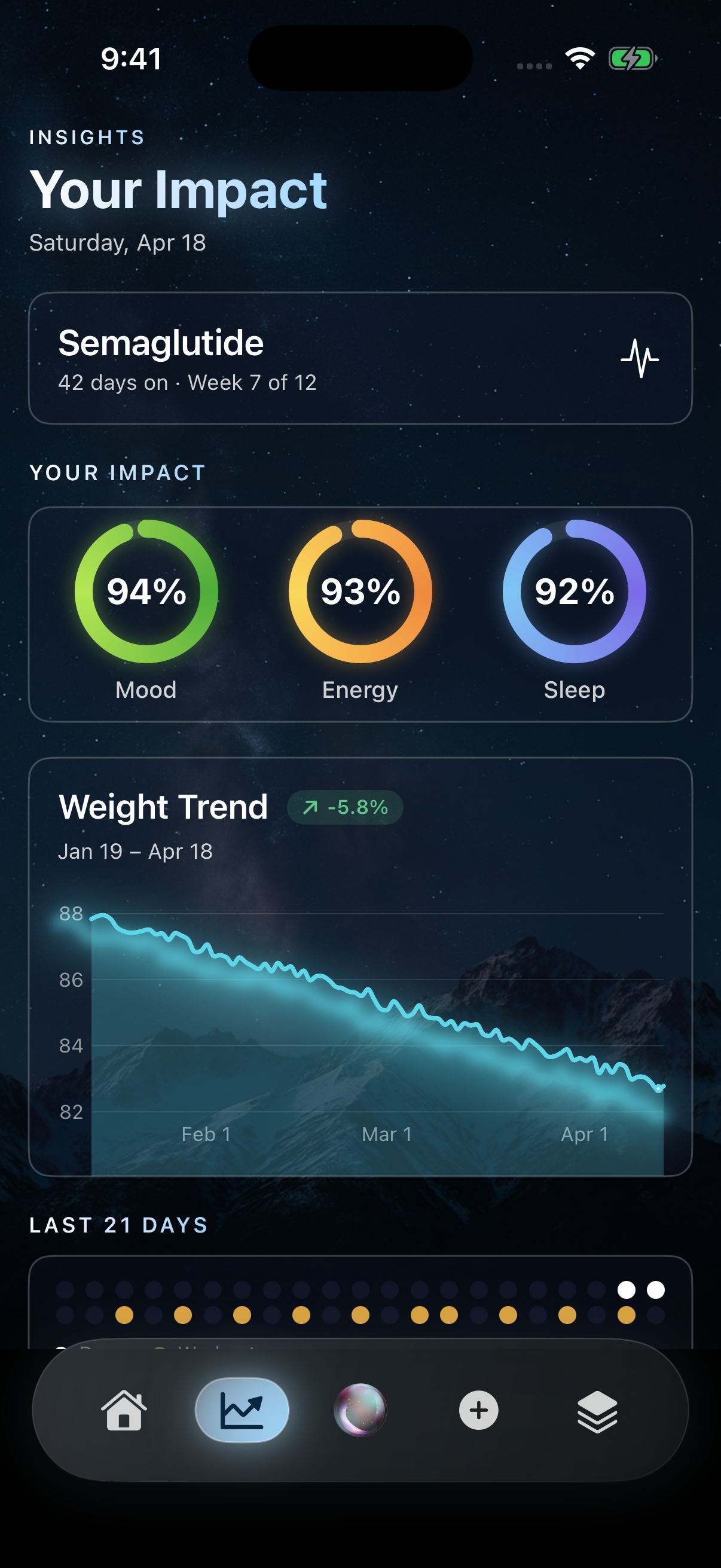 Insights screen